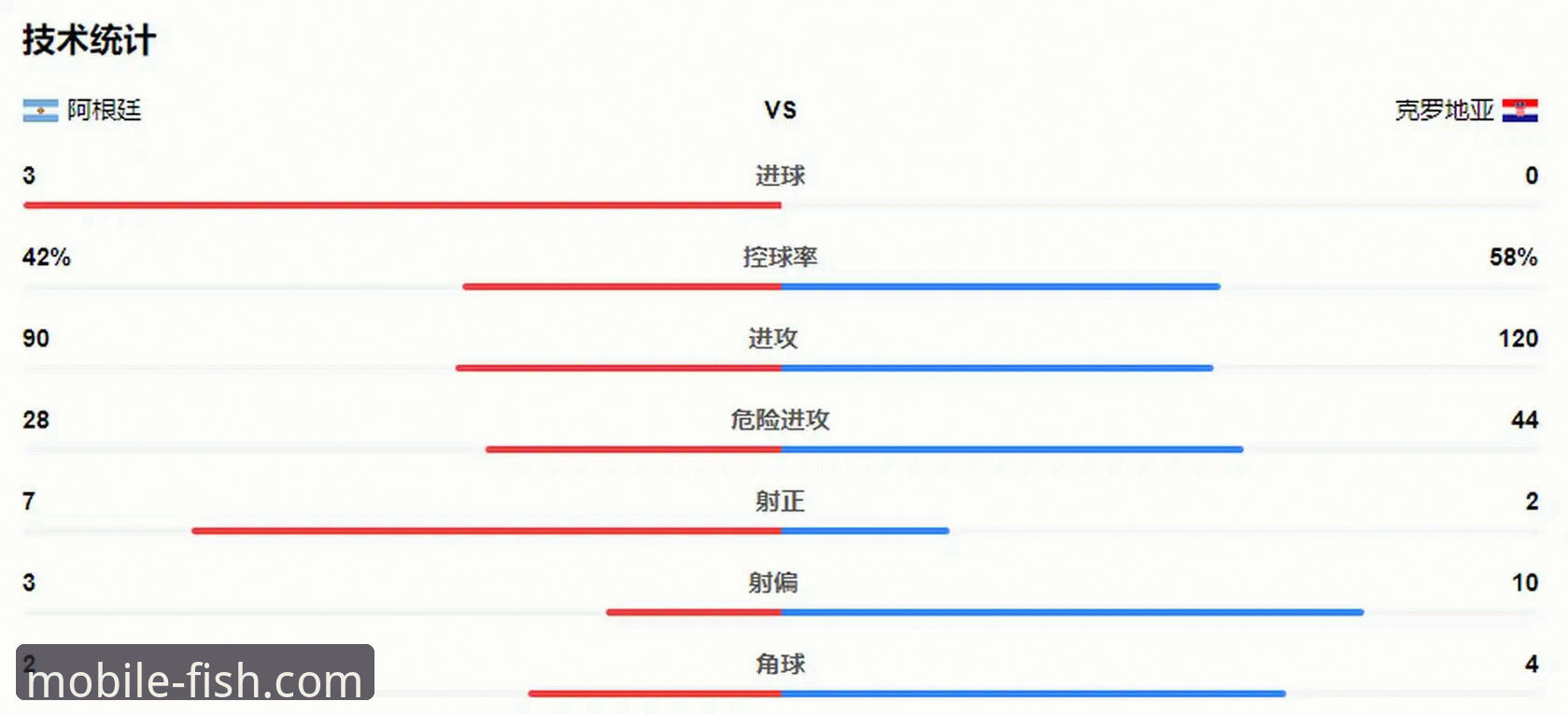 揭秘阿根廷5球大胜背后的战术密码与观赛新体验